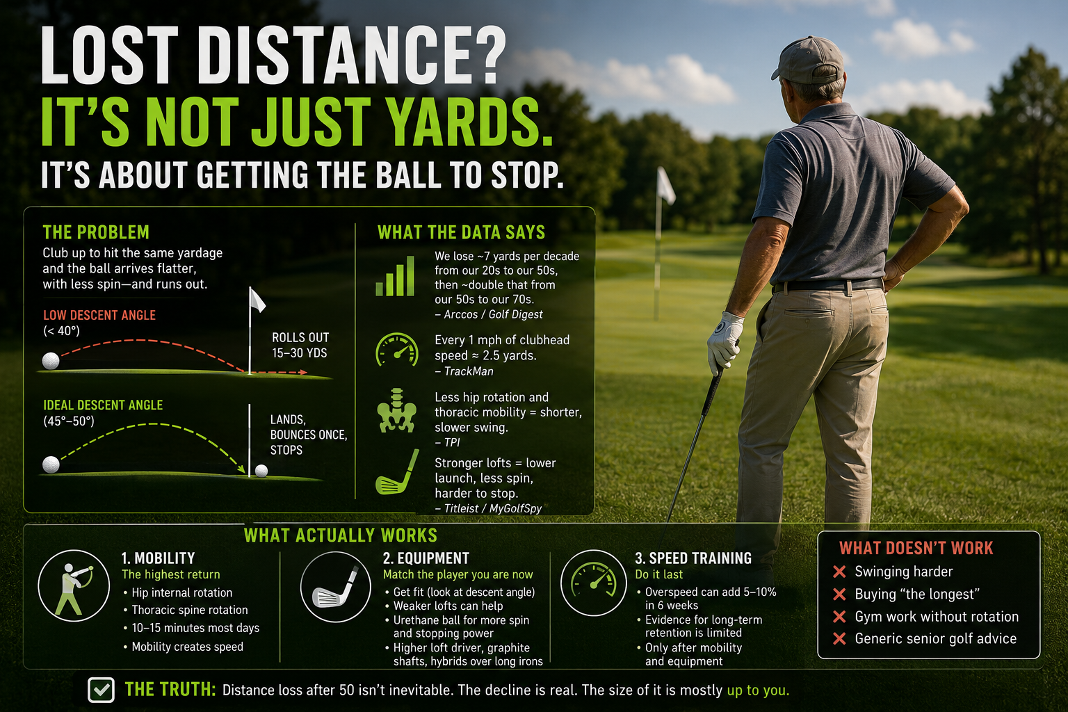 Yes, You've Lost Distance. Here's What Actually Works (and What Doesn't)