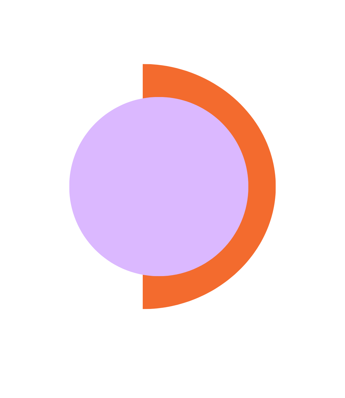 Element for ROI