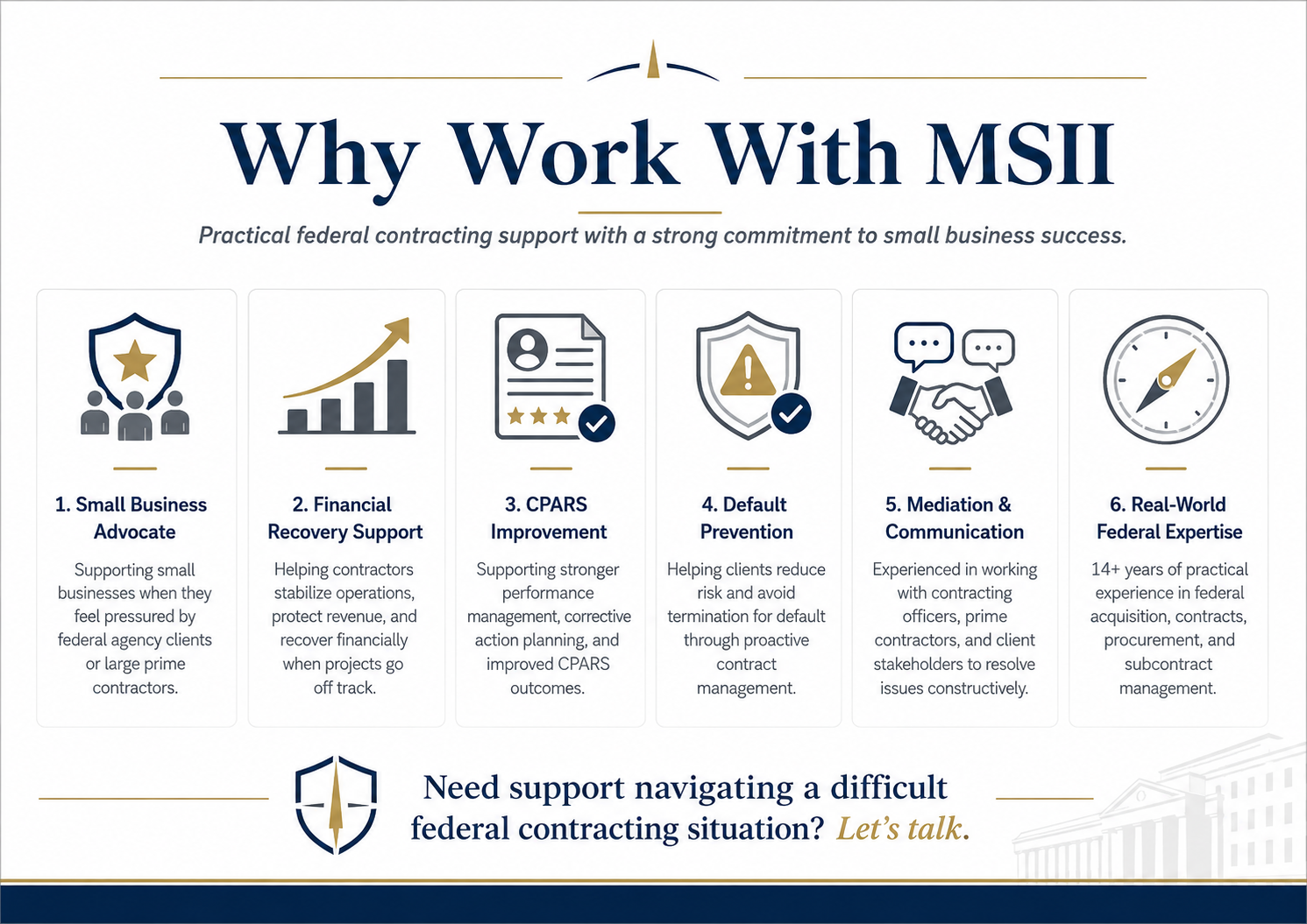 Infographic titled 'Why Work With MSII' with six sections detailing small business advocacy, financial recovery support, CPARS improvement, default prevention, mediation and communication, and real-world federal expertise, with a call to action 'Need support navigating a difficult federal contracting situation? Let's talk.'