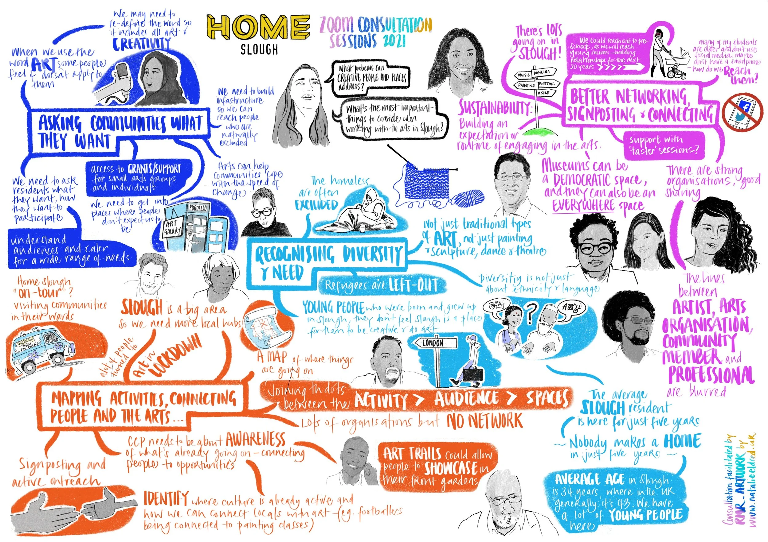 A summary of an online event during Covid Times for the charity 'Home Slough'