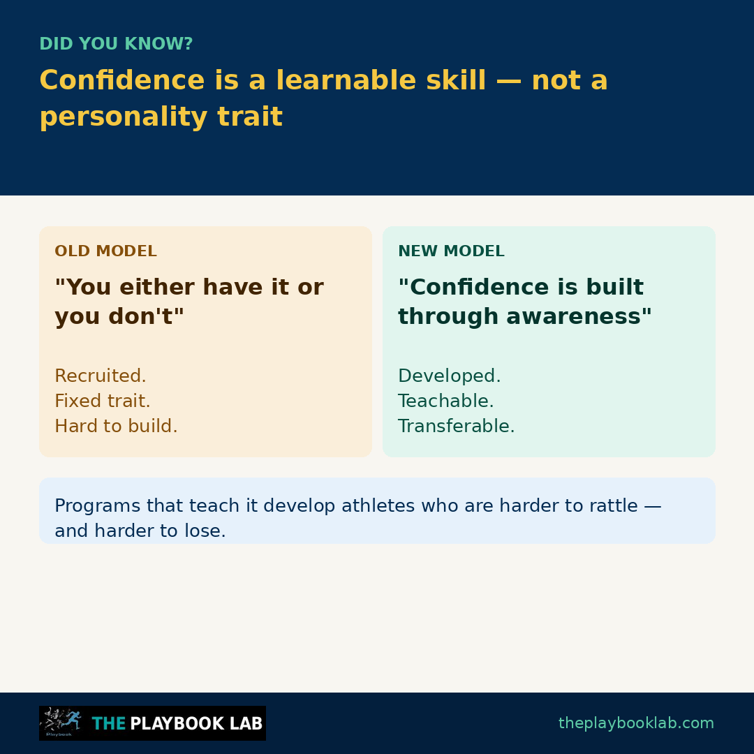 Confidence is a skill — not a personality trait