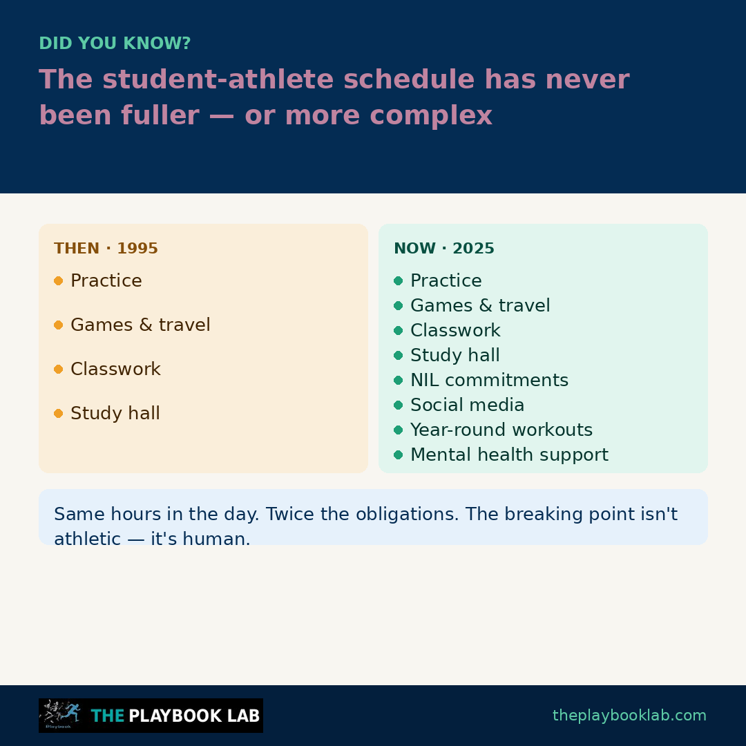 How is your program helping athletes manage time — not just their schedule?