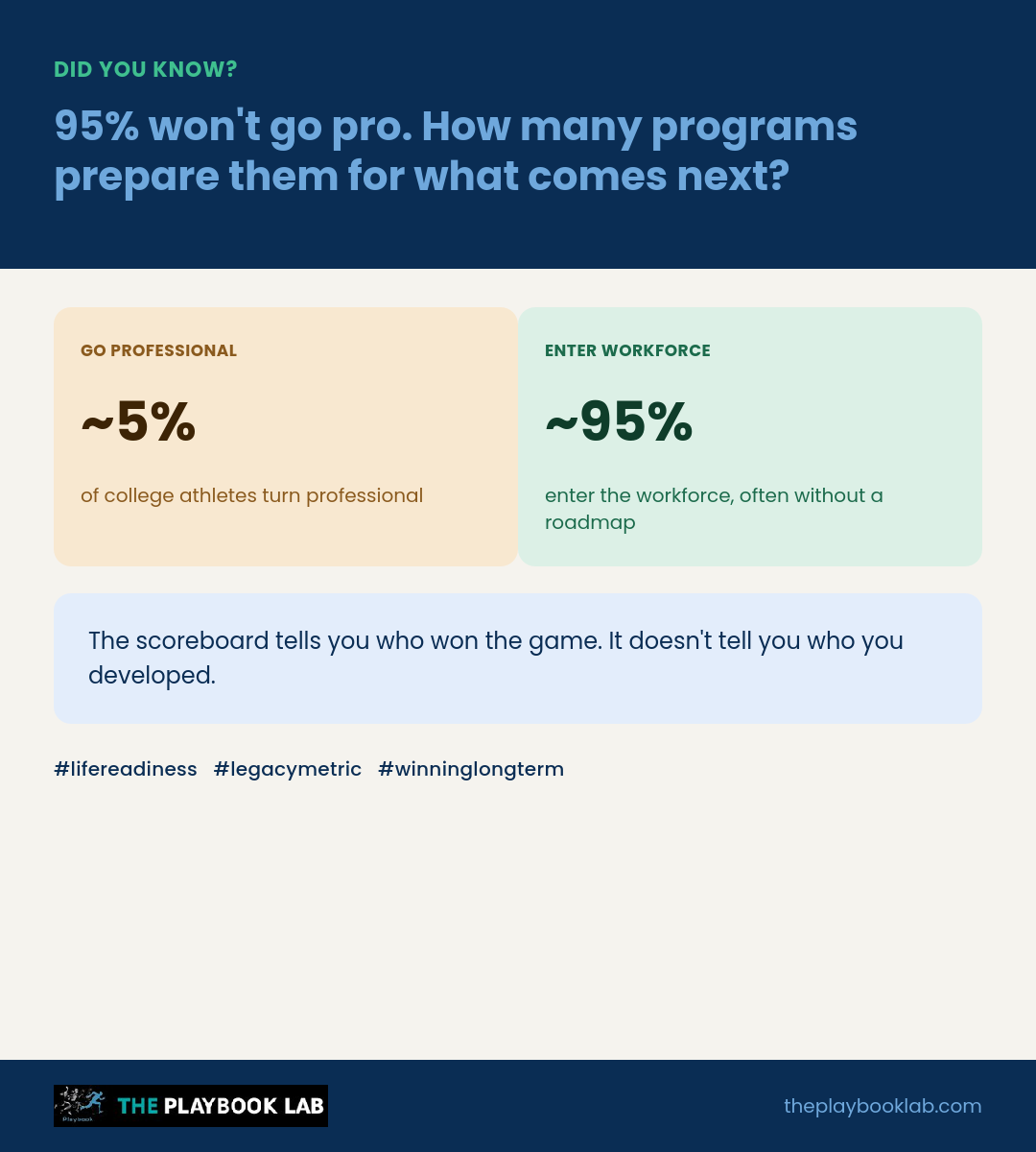How does your program measure success beyond the scoreboard?