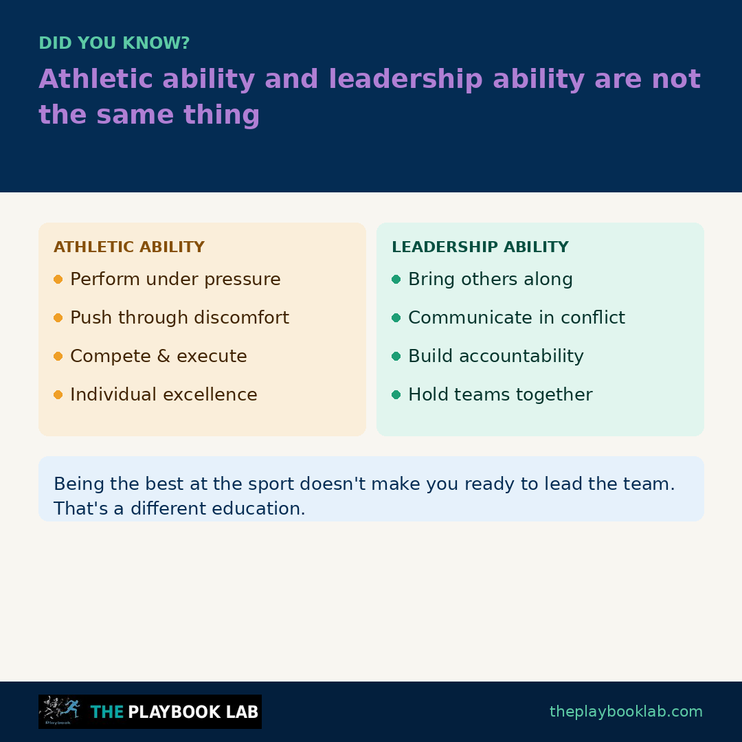 The best programs treat leadership as something that gets developed — not assumed.
