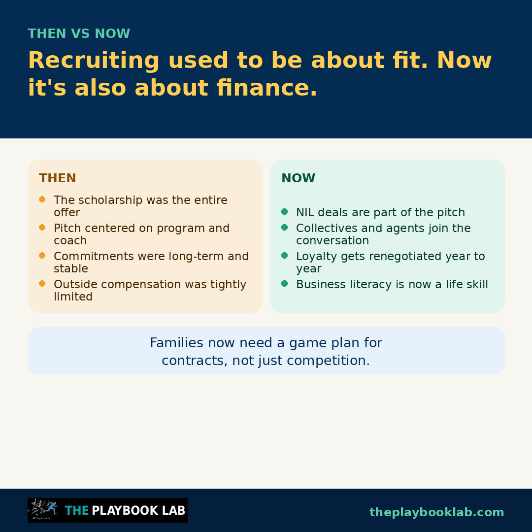 Recruiting was about fit; now it’s finance