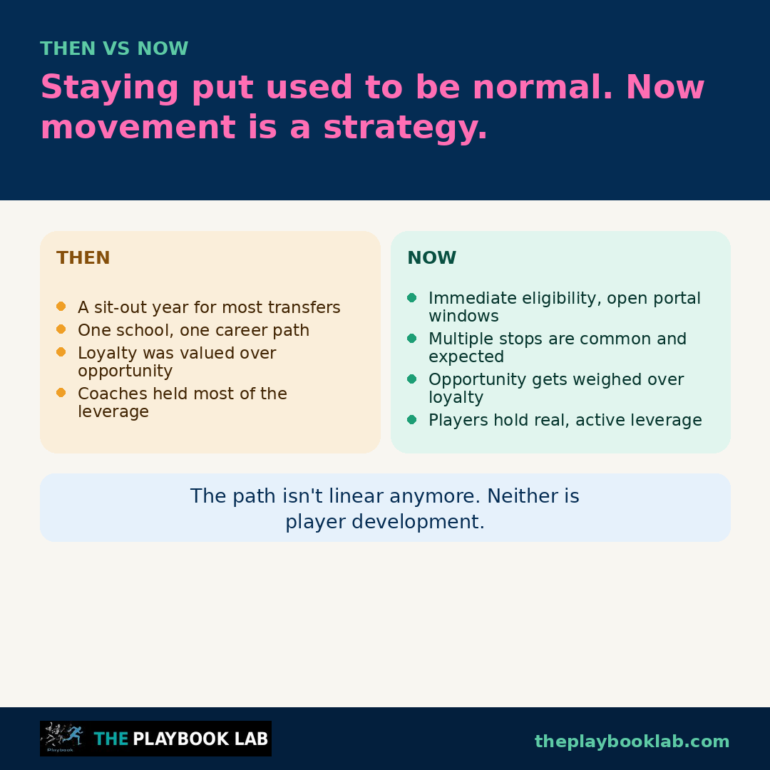 Staying Put used to be normal. Now movement is a strategy