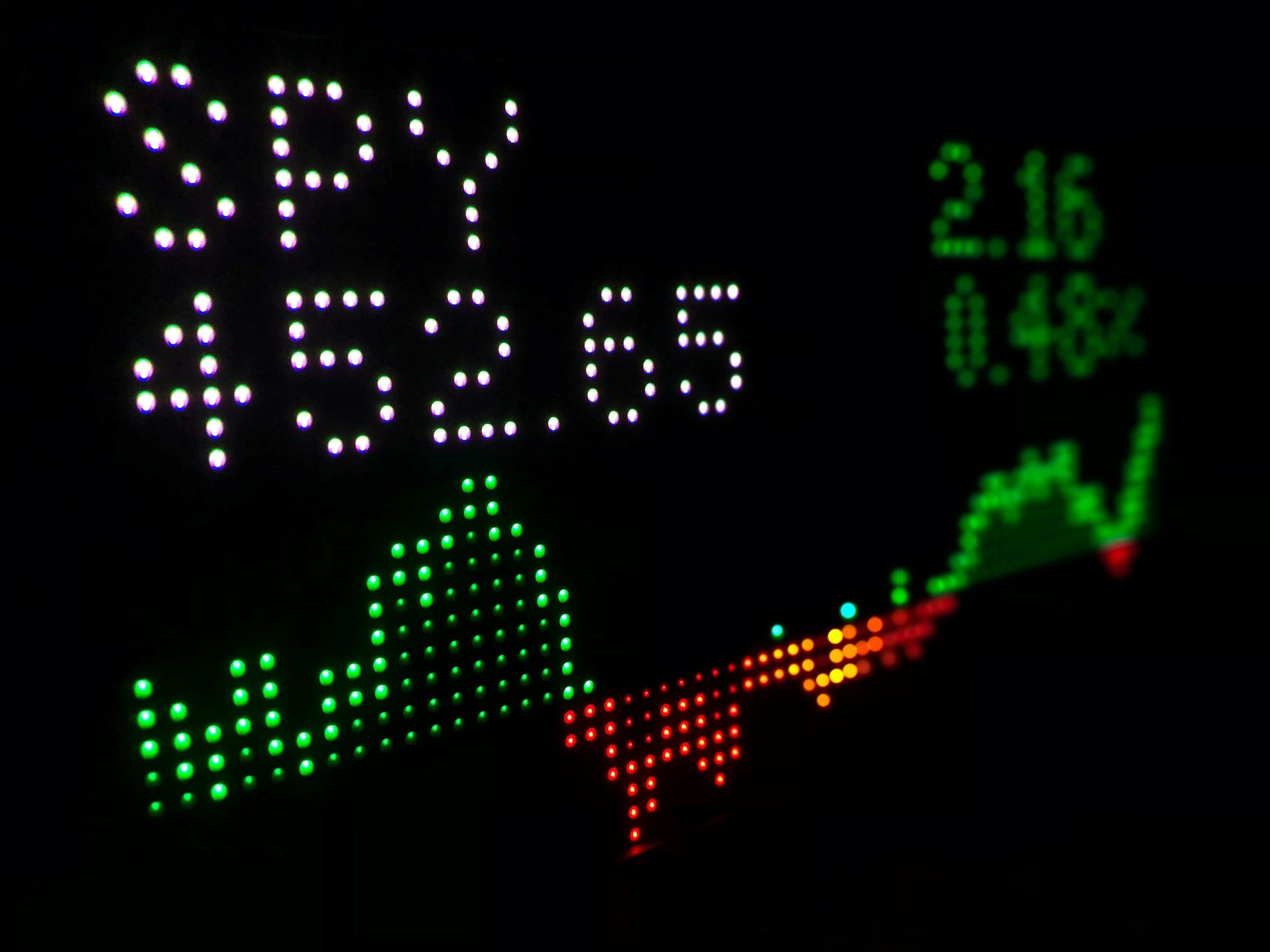 Digital display showing the words 'BUY' in purple and green LED lights, with financial data on the right side.