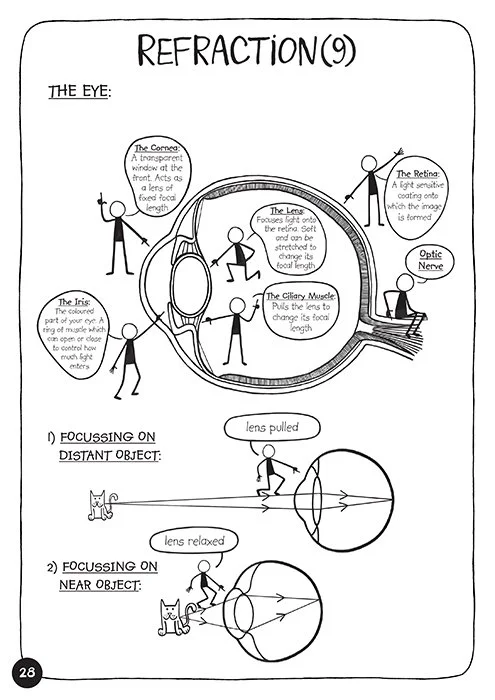 doodle-physics-book-refraction.jpg