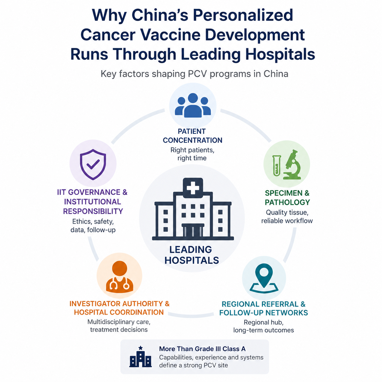 Why China’s Personalized Cancer Vaccine Programs Depend on Leading Hospitals?