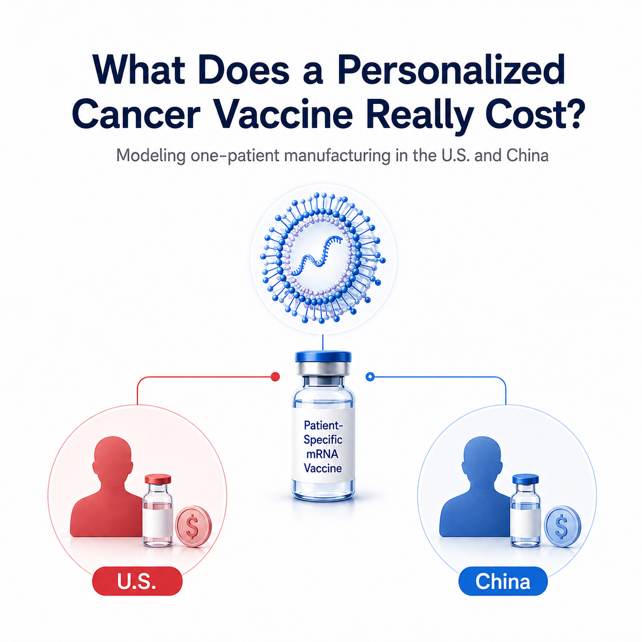 What Does a Personalized Cancer Vaccine Really Cost Per Patient?