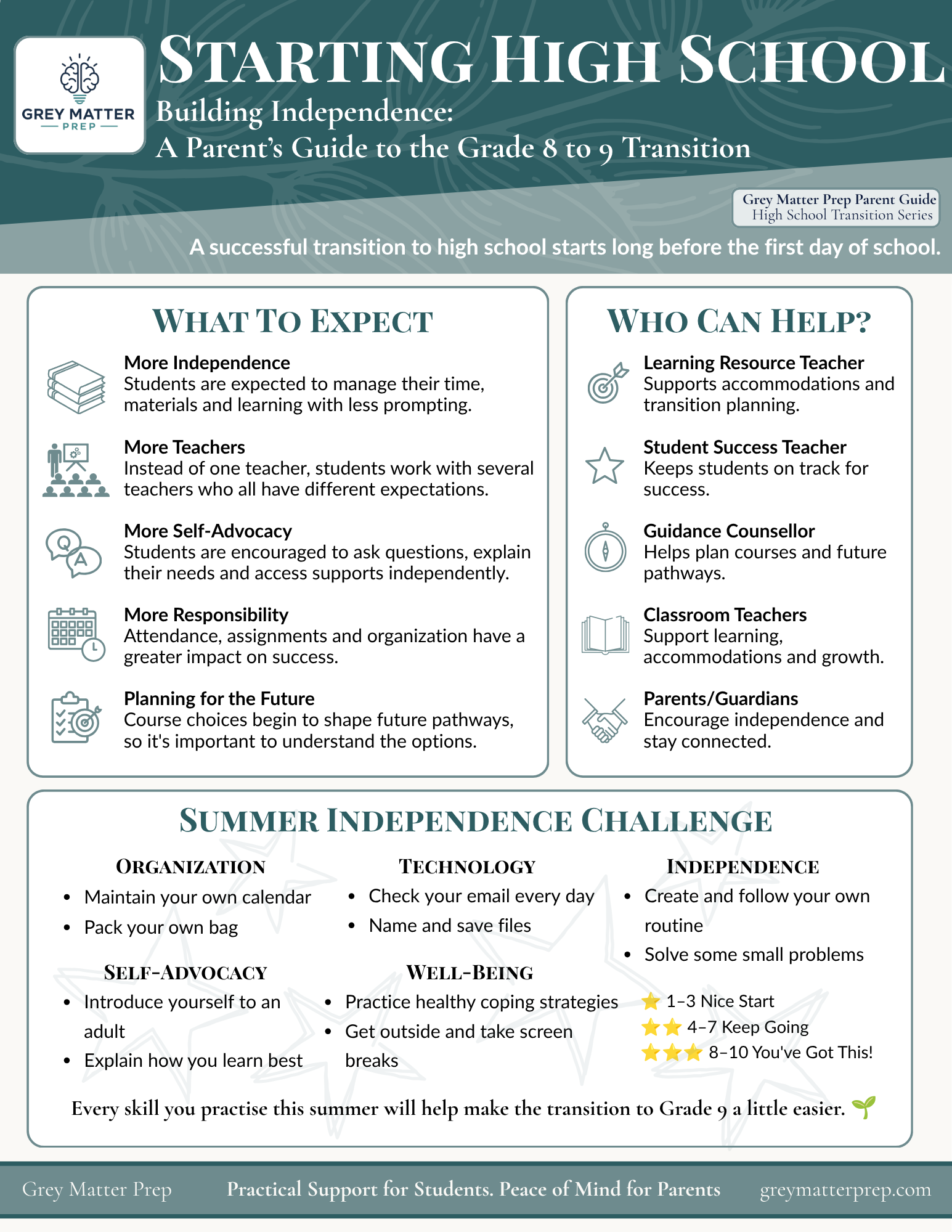 Guide on preparing for starting high school, including expectations, helpful resources, and a summer independence challenge with tips for organization, technology, independence, self-advocacy, and well-being.
