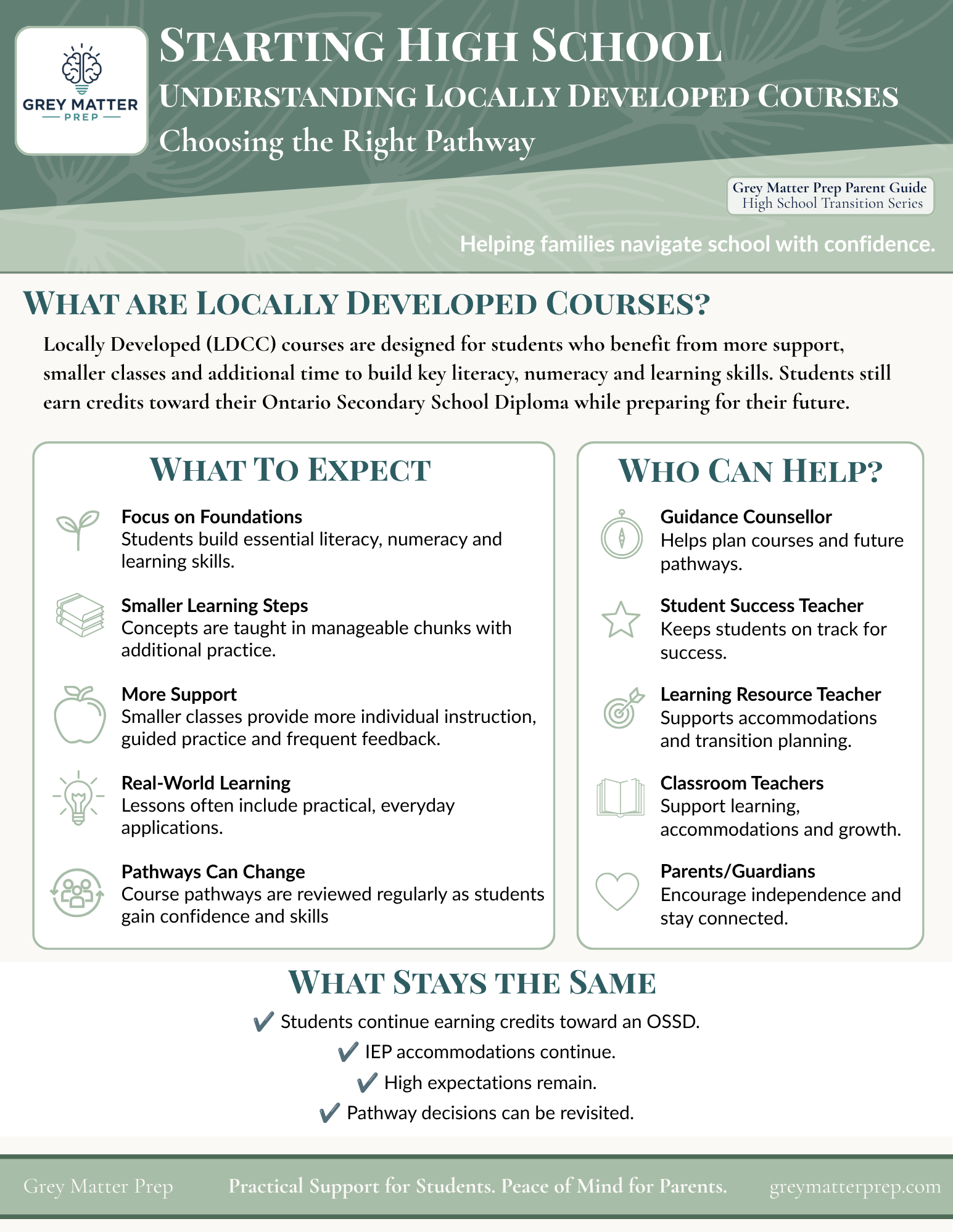 A detailed infographic titled 'Starting High School: Understanding Locally Developed Courses' by Grey Matter Prep. It explains what locally developed courses are, what to expect, who can help, and what stays the same during the transition to high school, with icons and categories for guidance counselors, teachers, parents, and students.