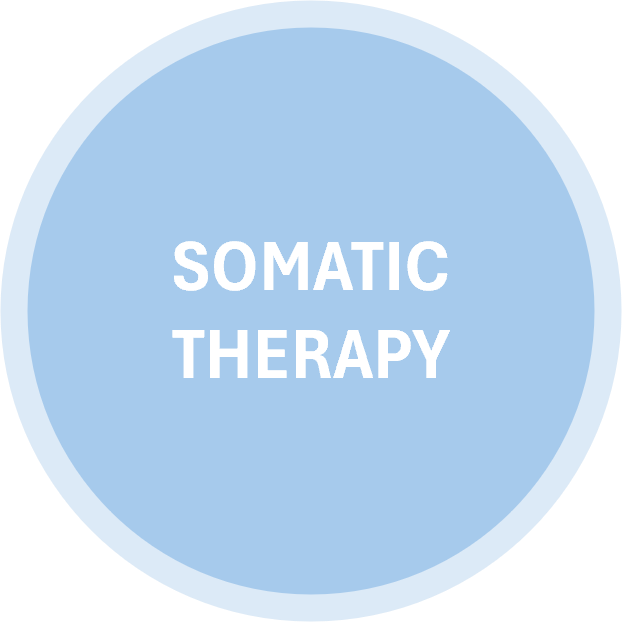 Light blue circular sign with white border that reads "SOMATIC THERAPY" in white capital letters