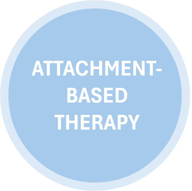 Light blue circular badge with white text reading 'Attachment-Based Therapy'.