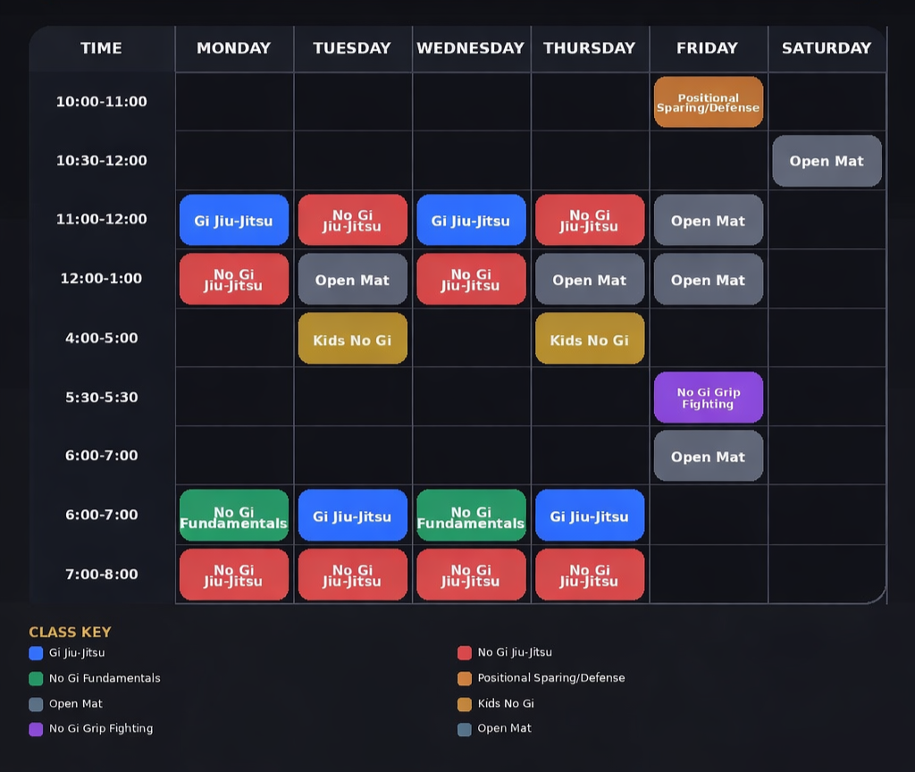 Weekly class schedule for martial arts, with classes in gi jiu-jitsu, no gi fundamentals, positional sparring/defense, open mat, kids no gi, and no gi grip fighting, organized by day and time.