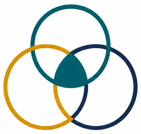 Three overlapping circles in teal, navy blue, and gold, forming a Venn diagram.