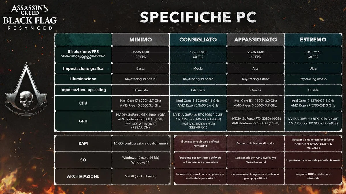 Specifiche PC ufficiali di Assassin's Creed Black Flag Resynced