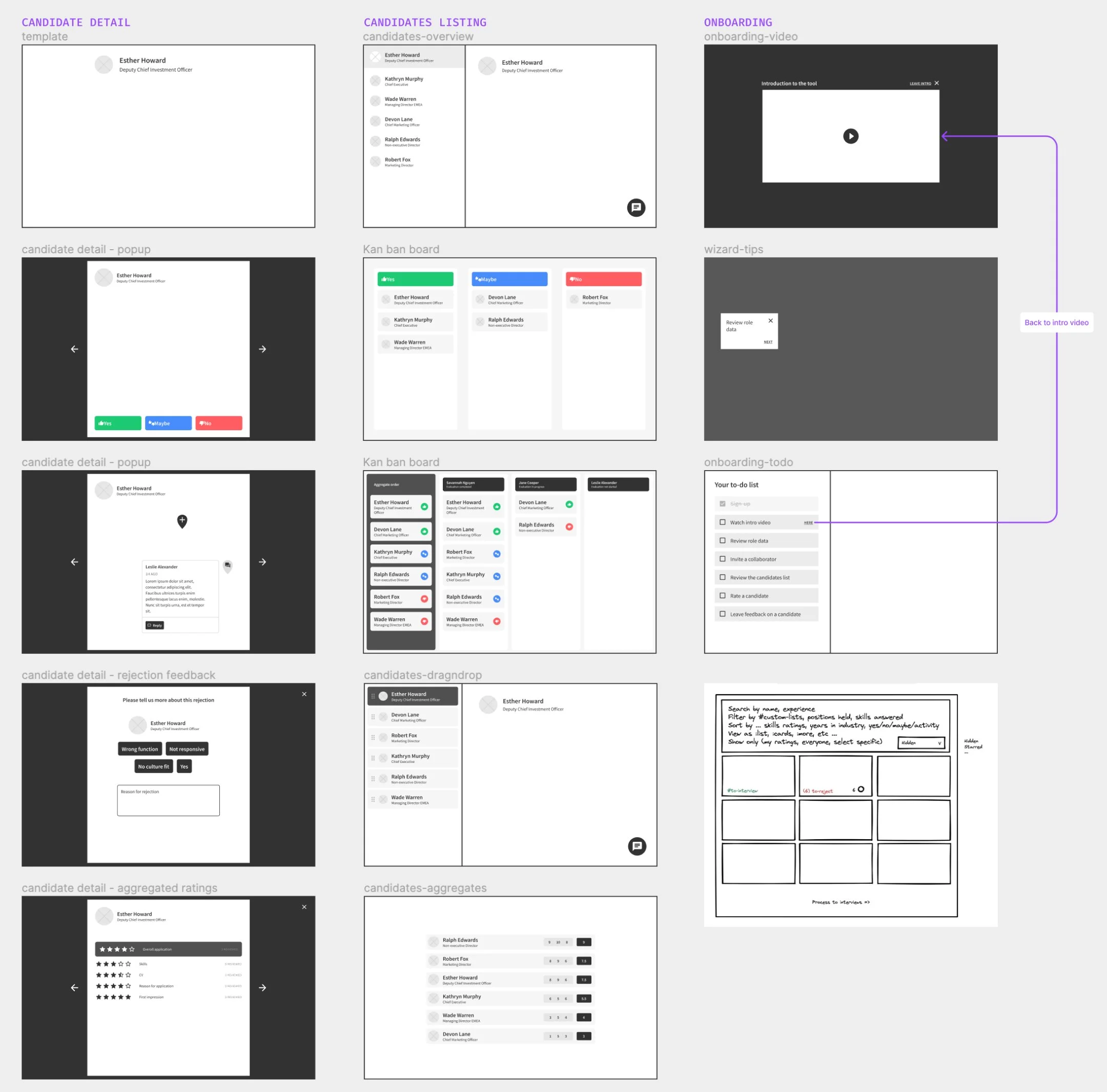 A grayscale collage of various digital interface screens, including candidate profiles, rating forms, feedback forms, and tutorial videos, with labels such as 'Candidate Detail,' 'Candidates Listing,' and 'Onboarding.'
