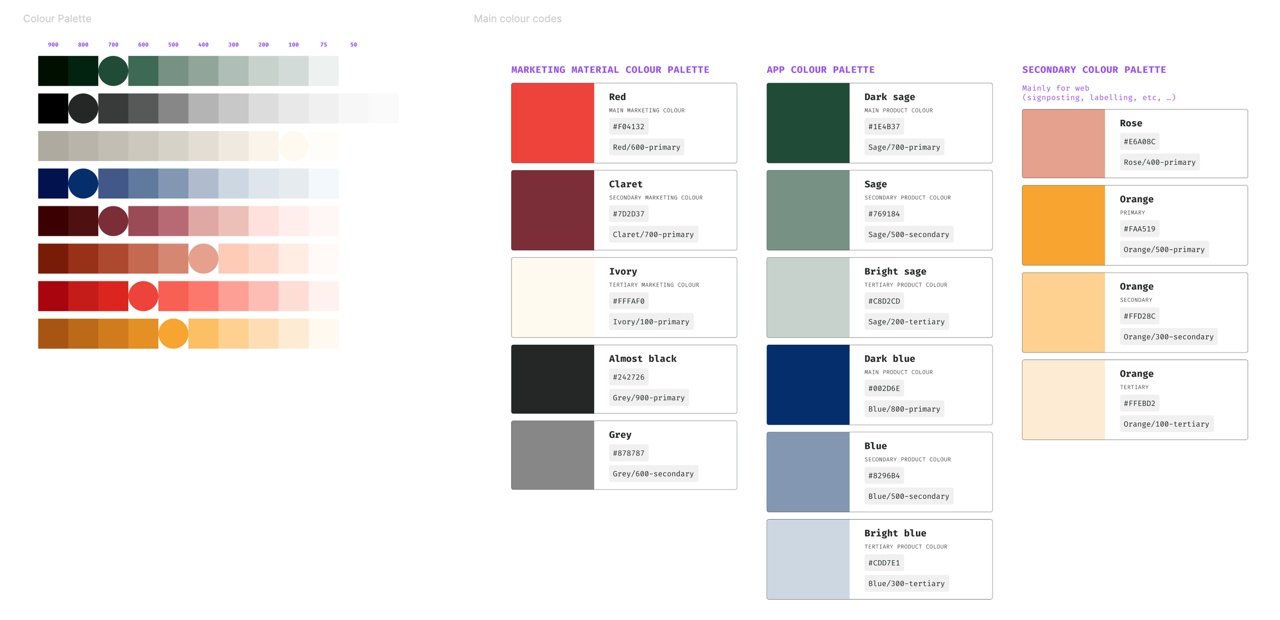 Color palette chart with various shades of dark green, black, beige, blue, red, purple, orange, and grey, featuring sections for marketing, app, and secondary color palettes with their hex codes and labels.