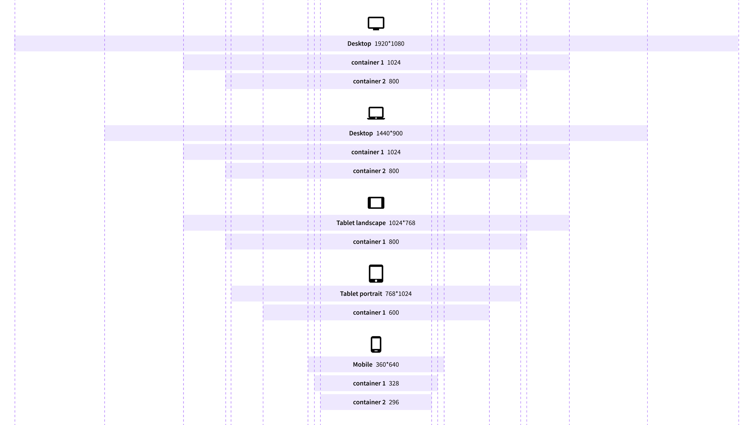 Measurement comparison chart for various devices: desktop, tablet, and mobile, displaying different container sizes.