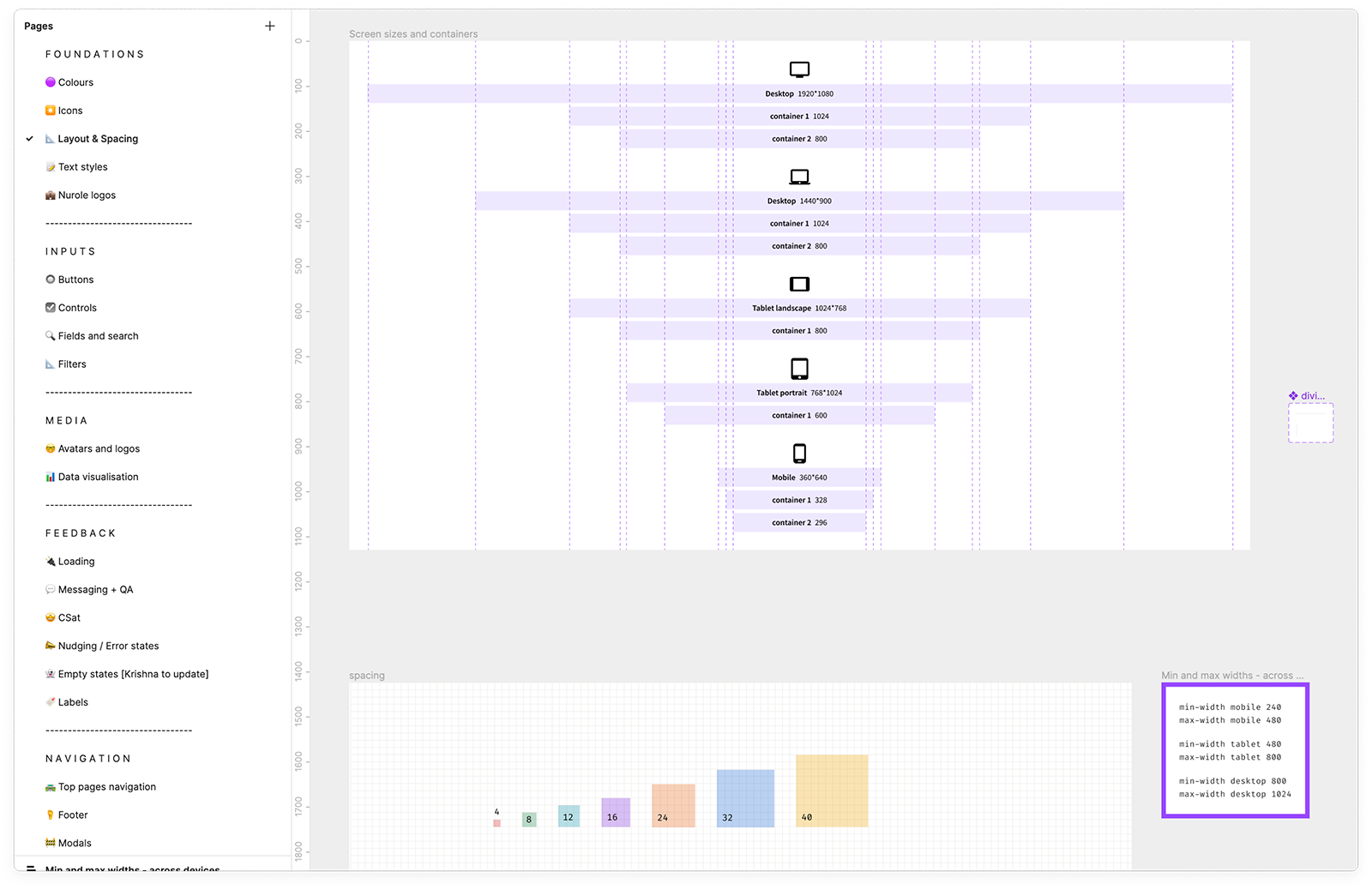 A digital design layout or wireframe with various sections, including a sidebar menu on the left with categories like Foundations, Inputs, Media, Feedback, and Navigation. The main area shows screen size and container configurations for different dev