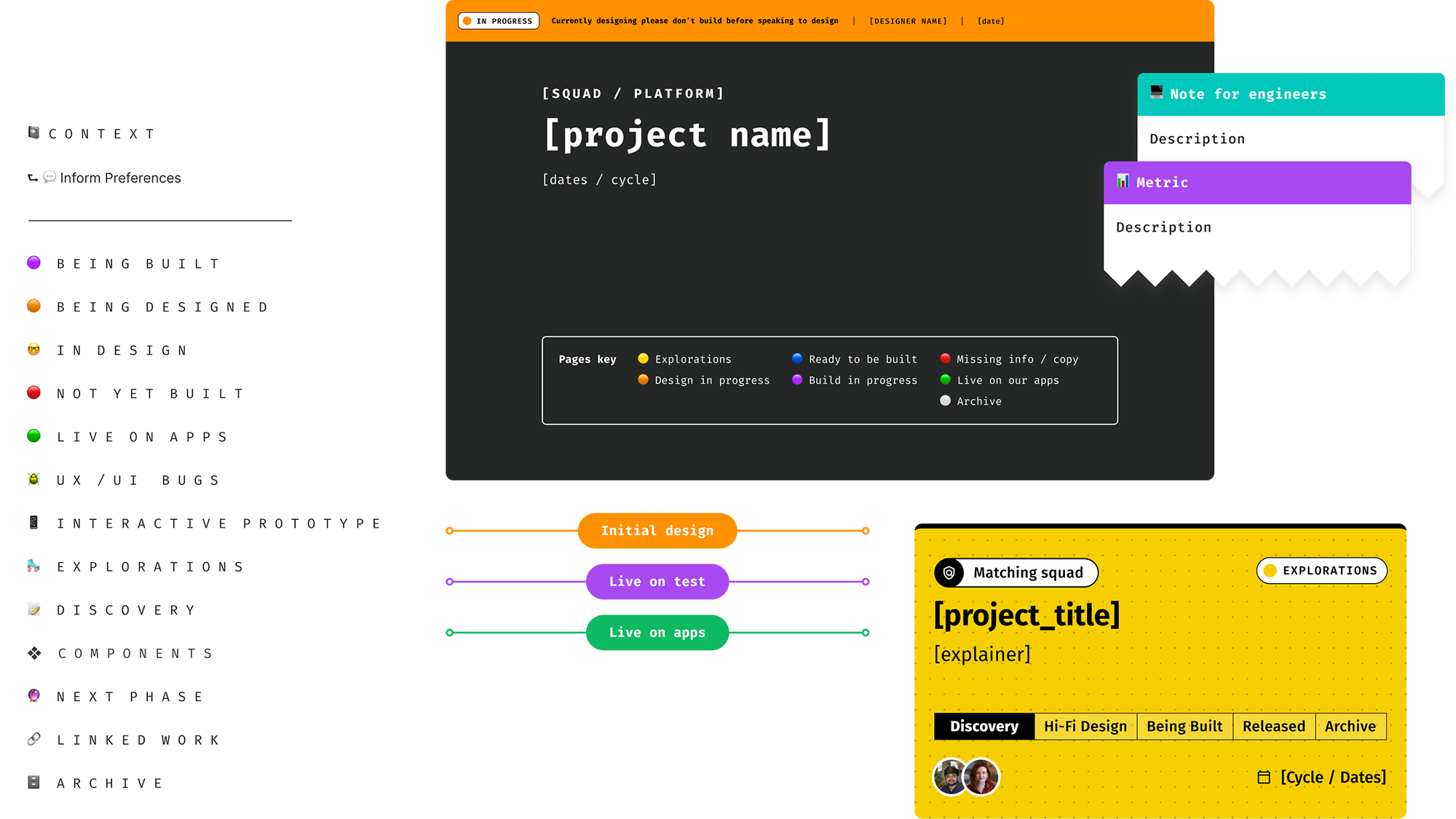 Screenshot of a project management or design software interface with multiple sections, color-coded sticky notes, a sidebar menu with options like context, explore, and archive, and a top notification bar indicating the project is in progress.