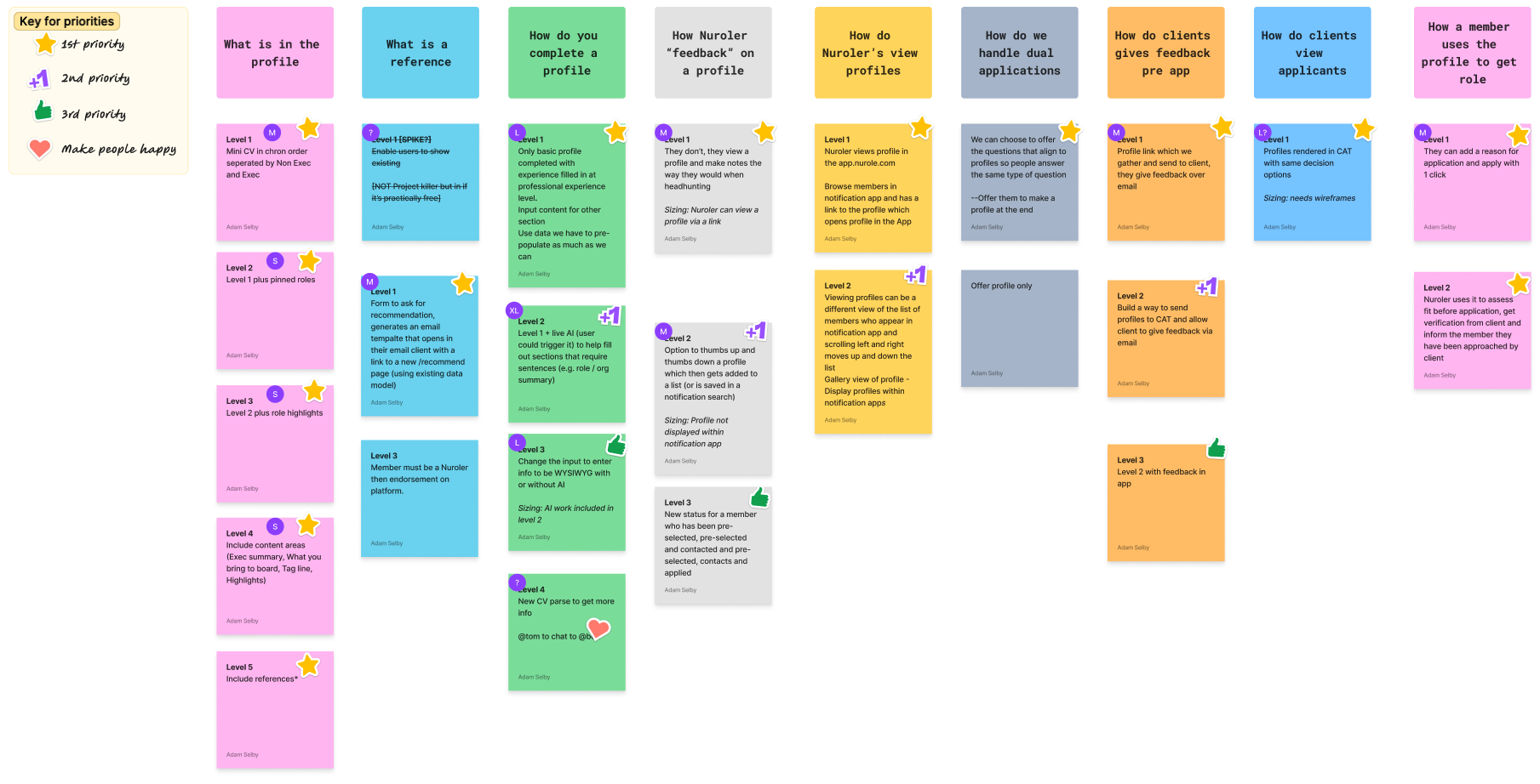 A project management board with color-coded sticky notes categorized by priorities and topics about profiles, feedback, and client interactions, including notes with instructions, explanations, and feedback processes.