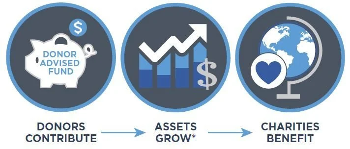 How to Get Your Share of Donor-Advised Funds: A Fundraiser's Complete Guide