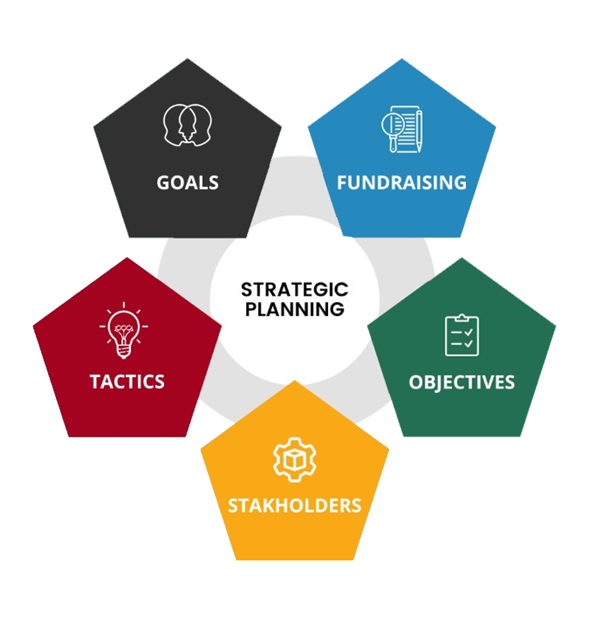 Why Fundraising Must Be Part of Your Nonprofit’s Strategic Plan
