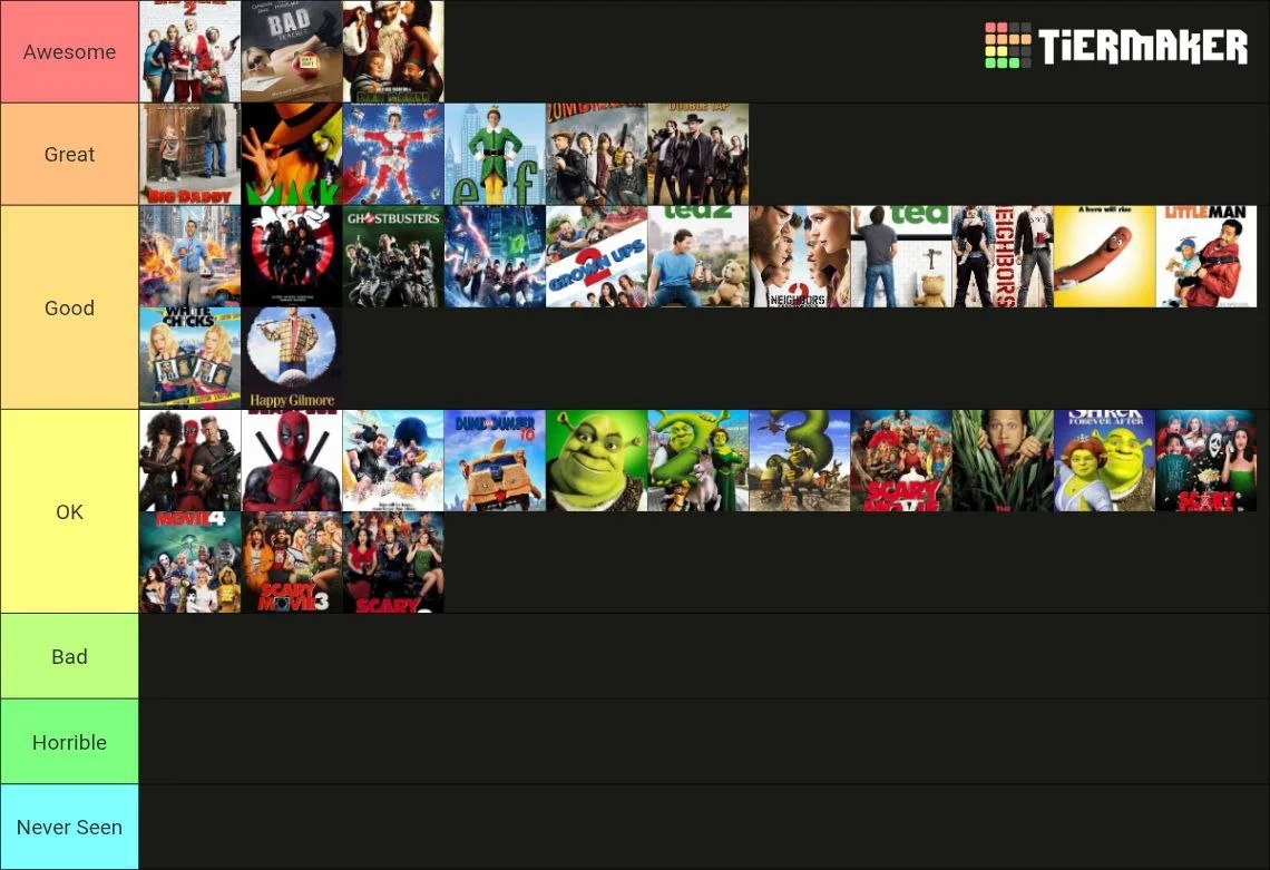 A tier list ranking various movies, with categories from top to bottom: Awesome, Great, Good, OK, Bad, Horrible, Never Seen. The movies include popular titles such as 'Guardians of the Galaxy,' 'Ghostbusters,' 'Shrek,' and 'Spider-Man'.