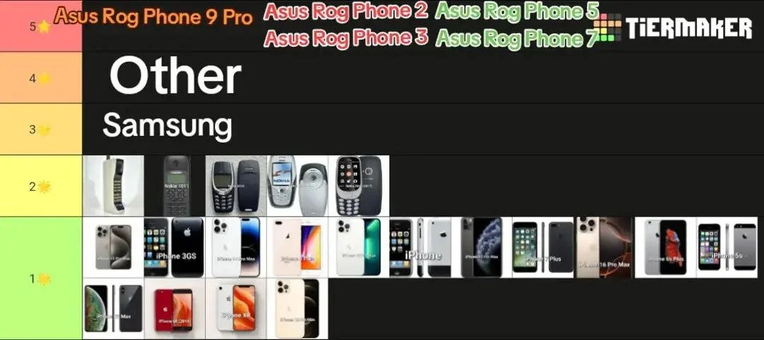 A chart ranking various mobile phones. The top row shows the Asus ROG Phone 9 Pro, Asus ROG Phone 2, Asus ROG Phone 5, Asus ROG Phone 3, Asus ROG Phone 7, and the TierMaker logo. The second row labeled 'Other' and the third row labeled 'Samsung'. The