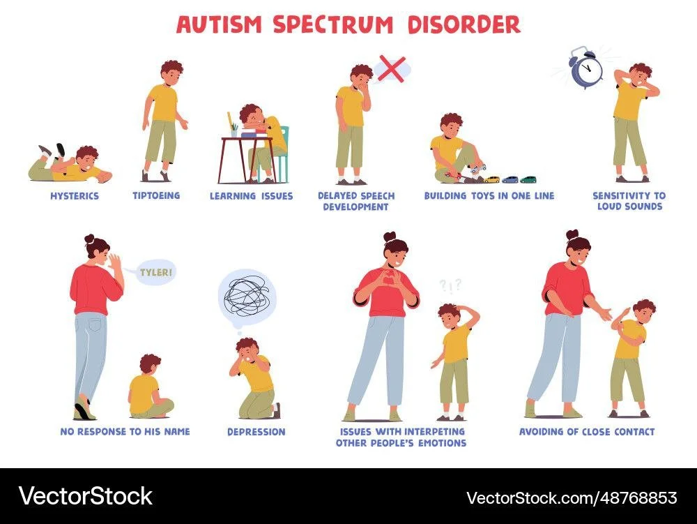 Illustration showing behaviors associated with Autism Spectrum Disorder, including hysterics, tiptoeing, learning issues, delayed speech development, sensitivity to loud sounds, no response to name, depression, issues interpreting emotions, and avoid