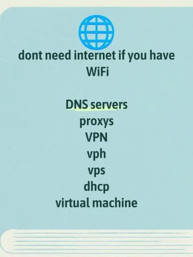 A poster with a globe icon at the top, stating "don't need internet if you have WiFi," followed by a list of network-related terms.