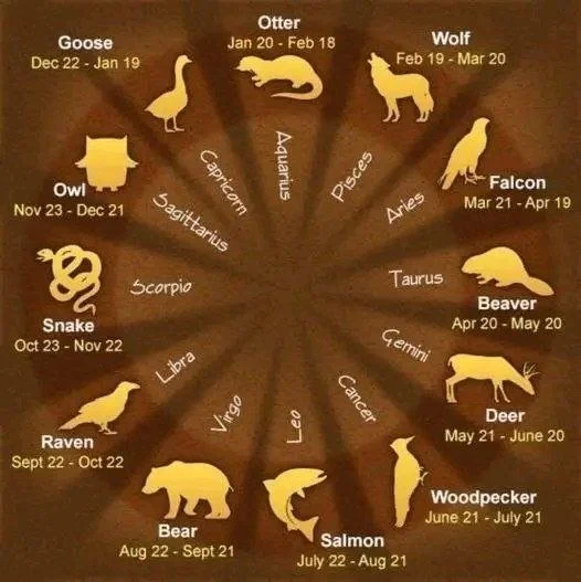 Diagram of zodiac animals with their respective date ranges, including Goose, Otter, Wolf, Falcon, Beaver, Deer, Woodpecker, Salmon, Bear, Raven, Snake, Owl, and others, illustrated with animal icons and sign names.