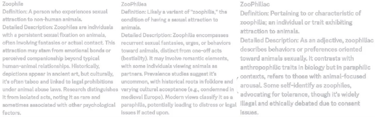 Definitions and descriptions of zoophilia, zoophilia as a sexual attraction to animals, zoophilia as a variant called zoophilia, and zoophilia as a characteristic or trait. Text explains behaviors, cultural perceptions, and debates surrounding zoophi