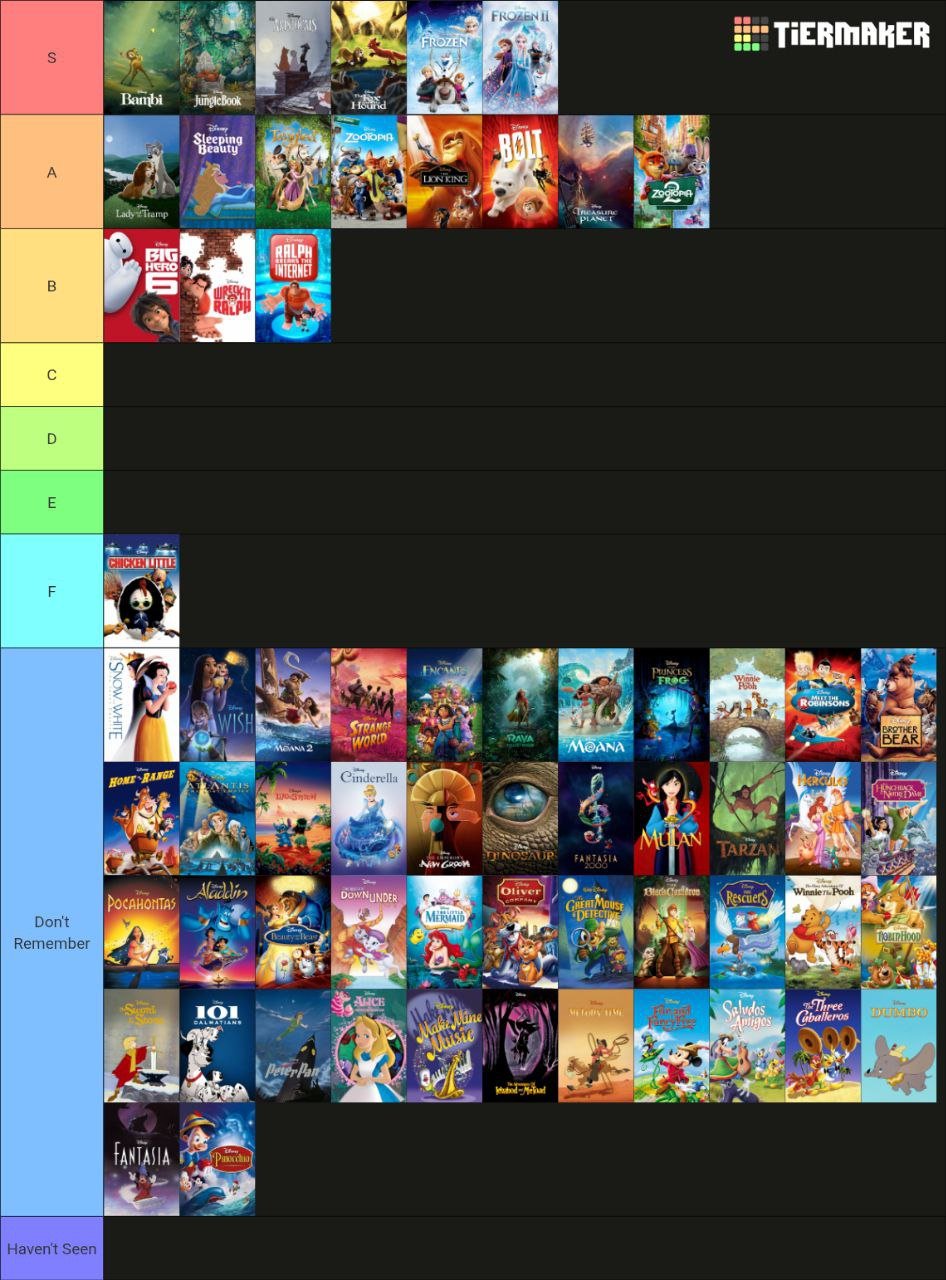 A tier list chart ranking animated movies from S to Haven't Seen, with categories for different movies like Frozen, Zootopia, The Lion King, and Moana.