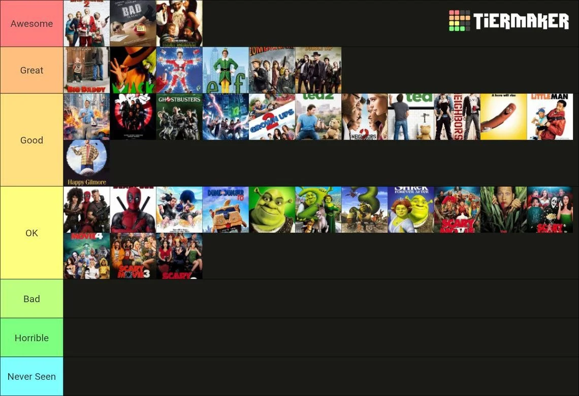 A tier list chart categorizing movies from 'Awesome' to 'Never Seen.' The movies are grouped by quality, with 'Awesome' at the top and 'Never Seen' at the bottom. The chart includes movies like 'The Avengers,' 'Zombieland,' 'Ghostbusters,' 'Shrek,' a