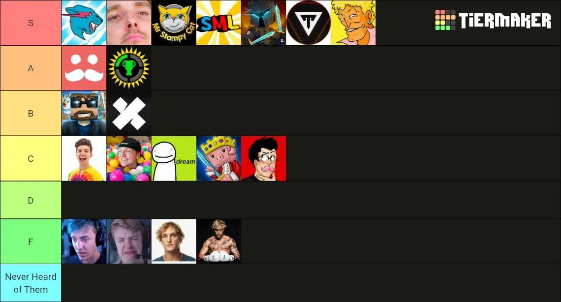 A tier list ranking various internet personalities, creators, and meme characters from S to Never Heard of Them, featuring recognizable icons and faces in a horizontal layout.