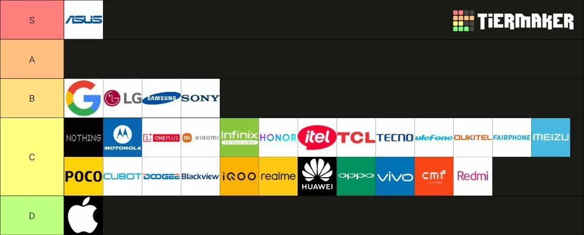 A tier list chart ranking smartphone brands from S to D. Top tier includes ASUS and Tiermaker. B tier contains Google, LG, Samsung, and Sony. C tier features Motorola, OnePlus, Xiaomi, Infinix, Honor, Itel, TCL, Tecno, Ulefone, Oukitel, Fairphone, an