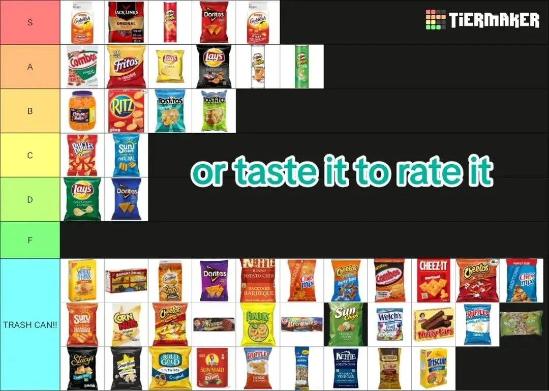 A tier list ranking of snack foods and chips, categorized from S to F, with additional snacks included in a trash can section.