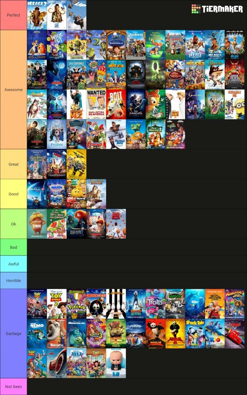 A collage of animated movie posters organized into a tier list labeled from 'Perfect' to 'Not Seen'. The posters include titles like 'Ice Age', 'Zootopia', 'Toy Story', 'The Lion King', 'Frozen', 'Shrek', 'Moana', 'Cars', 'Despicable Me', and many ot