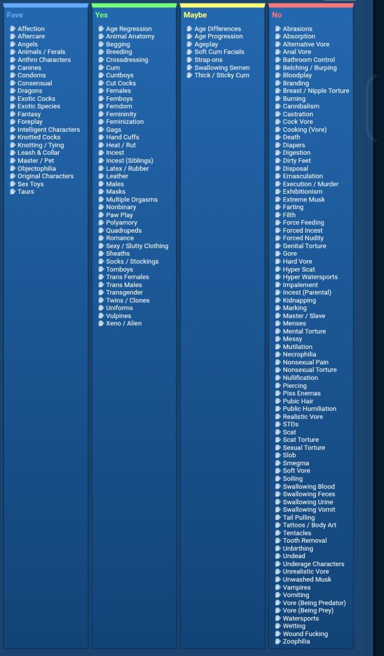 Chart categorizing adult content preferences into four columns: 'Yes' with various sexual acts and fetishes, 'Maybe' with sexual behaviors and preferences, 'No' with various non-consensual and harmful activities, and 'Favorite' with a list of specifi