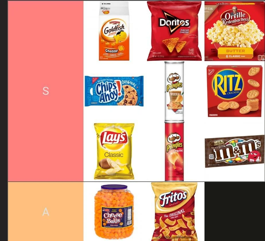 A grocery store shelf displaying various snack foods, including Goldfish crackers, Doritos tortilla chips, Orville Redenbacher butter popcorn, Chips Ahoy cookies, Pringles potato chips, Ritz crackers, M&M's chocolate candies, Lay's potato chips, chee