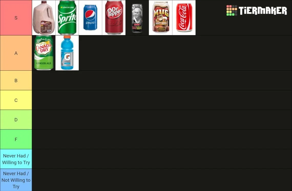 A tier list of beverages with images, ranking some drinks as S and A, others not rated. S tier includes chocolate milk, Sprite, Pepsi, Dr. Pepper, Mug Root Beer, and Coca-Cola. A tier includes Canada Dry Ginger Ale and Gatorade. The list has empty ro