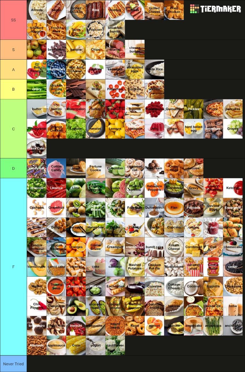 A collage of various food items organized in a tiered chart with labels from 'SS' to 'Never Tried', including breakfast options, fruits, vegetables, desserts, snacks, and beverages.