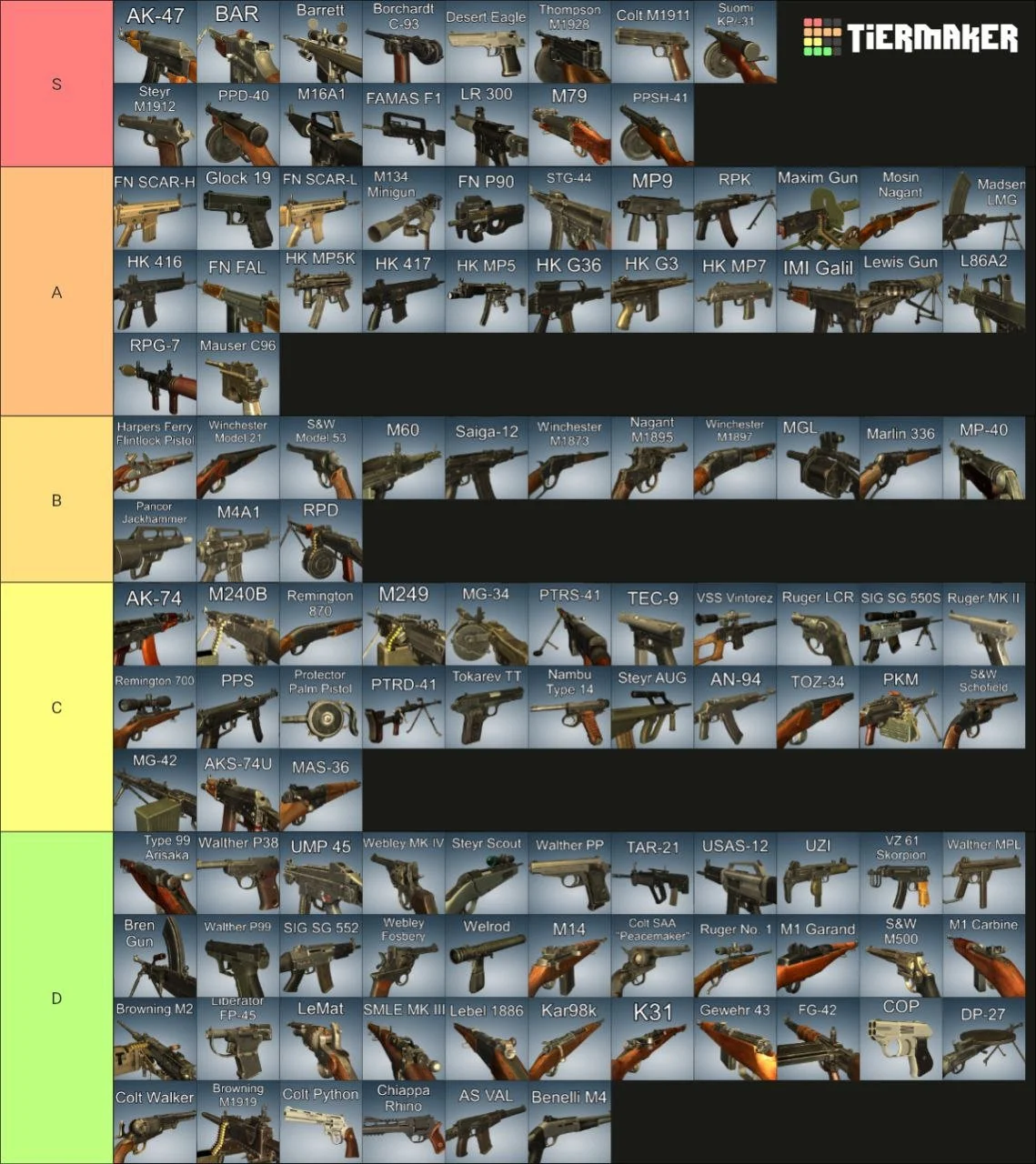 The image displays a tier list of various firearms categorized into four tiers: S, A, B, C, and D. Each tier contains multiple images and names of different guns, including rifles, pistols, and machine guns, arranged in rows and columns.