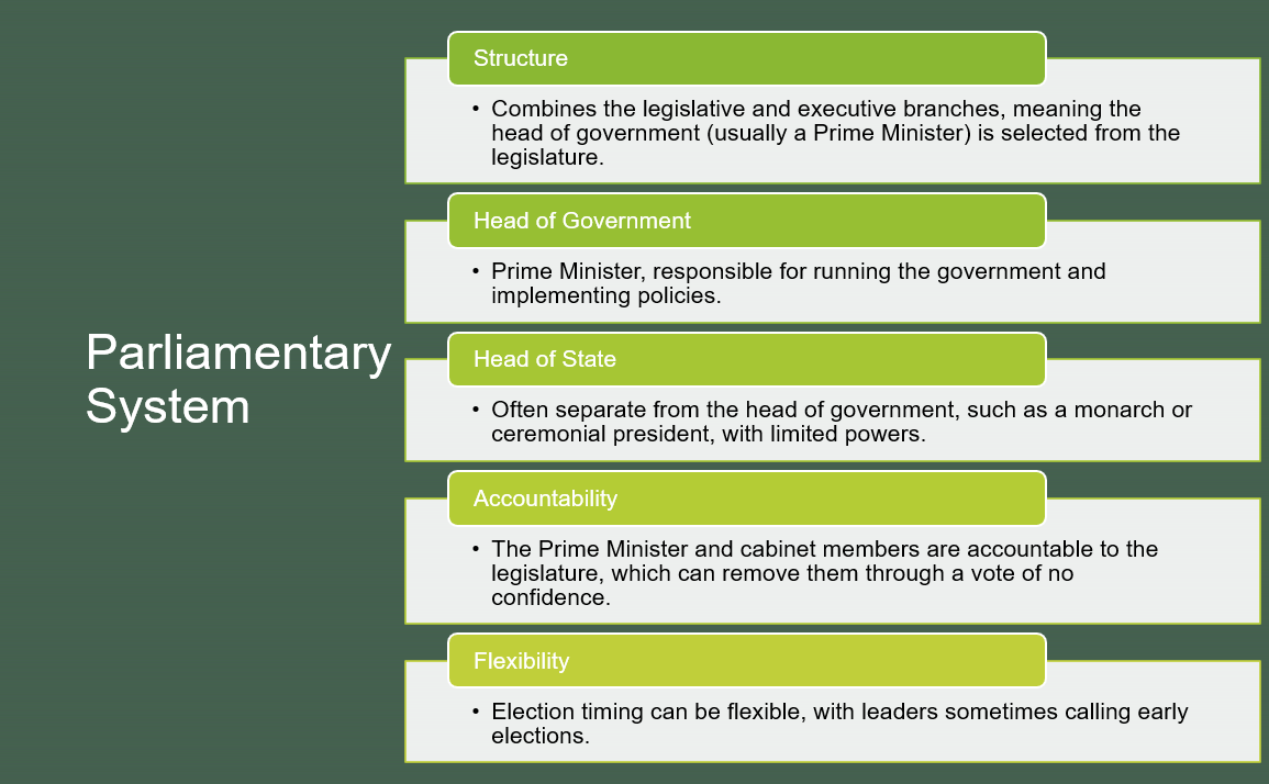 ap-comparative-government-unit-2-sample-slides.png