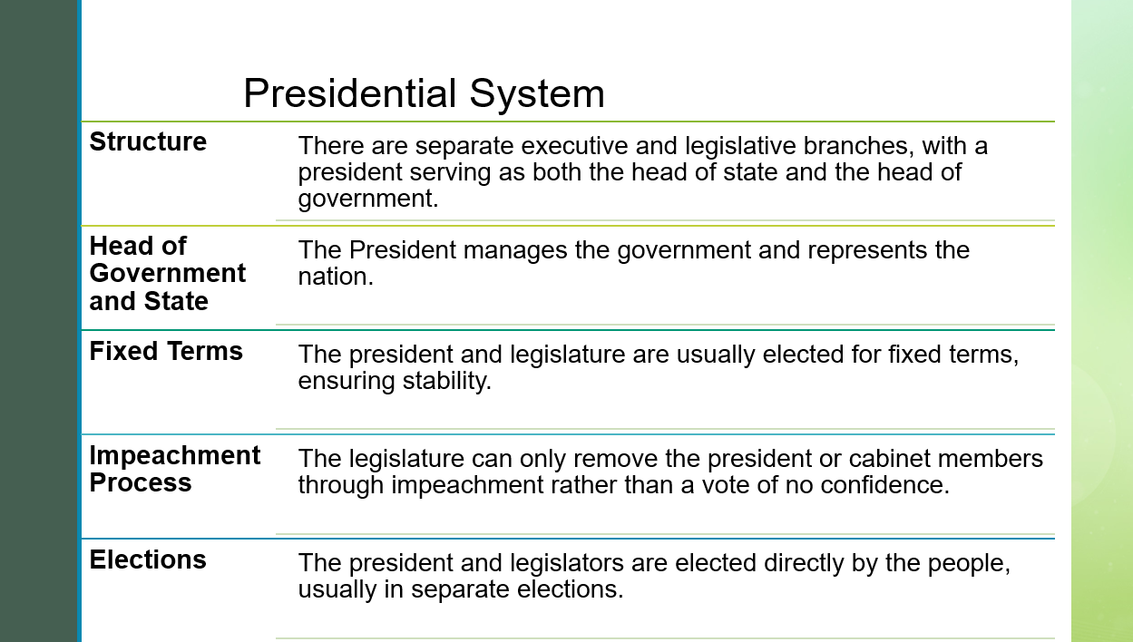 ap-comparative-government-unit-2-sample-slides-2.png