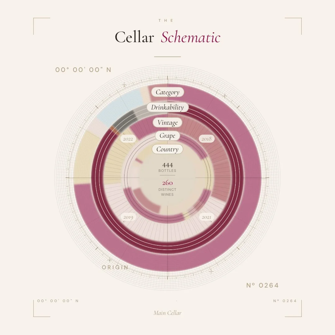 Another view of The Cellar Schematic, breaking the cellar down by wine type and vintage from 2018 to 2022.
