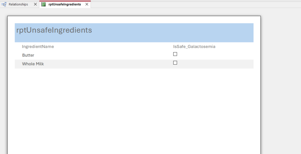 Unsafe Ingredients List Report